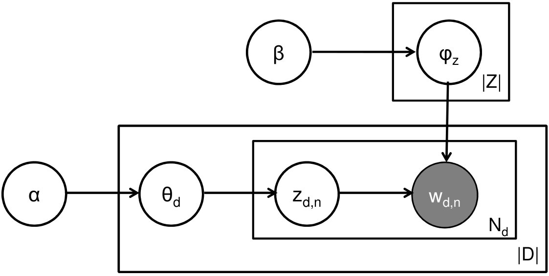 Figure 19